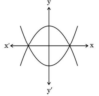 Diagram for question 10